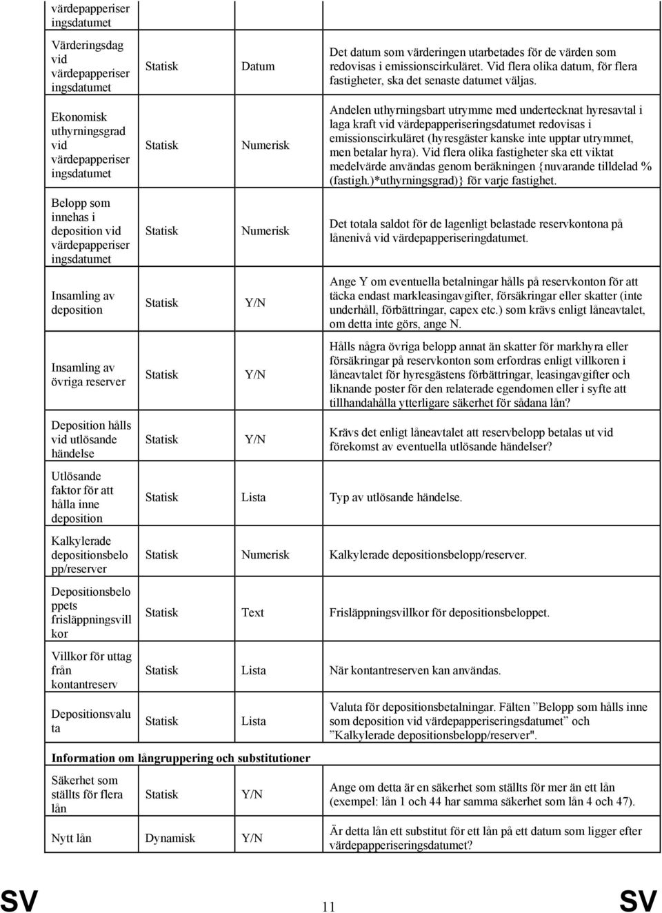 deposition Kalkylerade depositionsbelo pp/reserver Depositionsbelo ppets frisläppningsvill kor Villkor för uttag från kontantreserv Depositionsvalu ta Y/N Y/N Y/N Lista Typ av utlösande händelse.