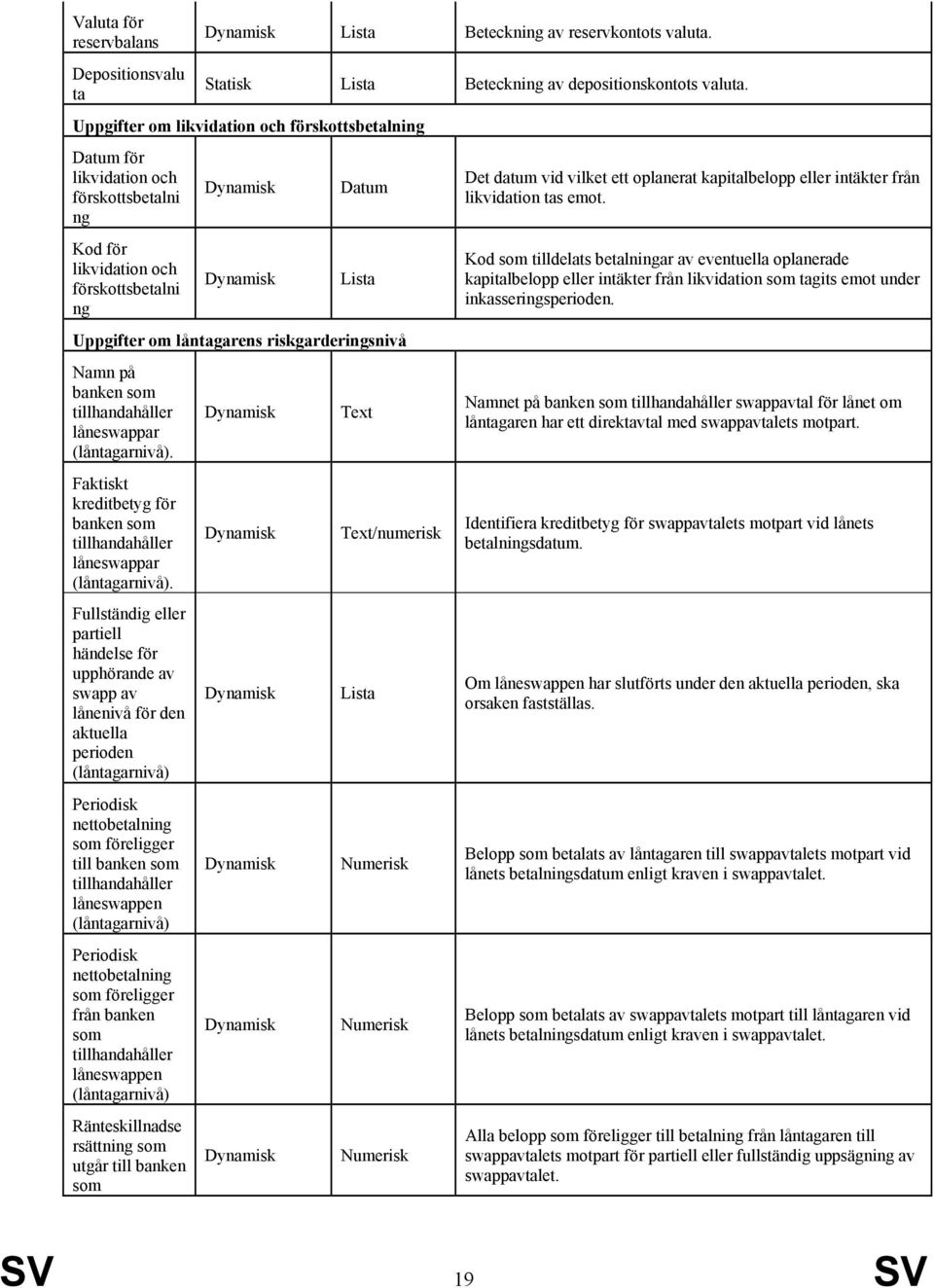 Kod för likvidation och förskottsbetalni ng Lista Kod som tilldelats betalningar av eventuella oplanerade kapitalbelopp eller intäkter från likvidation som tagits emot under inkasseringsperioden.