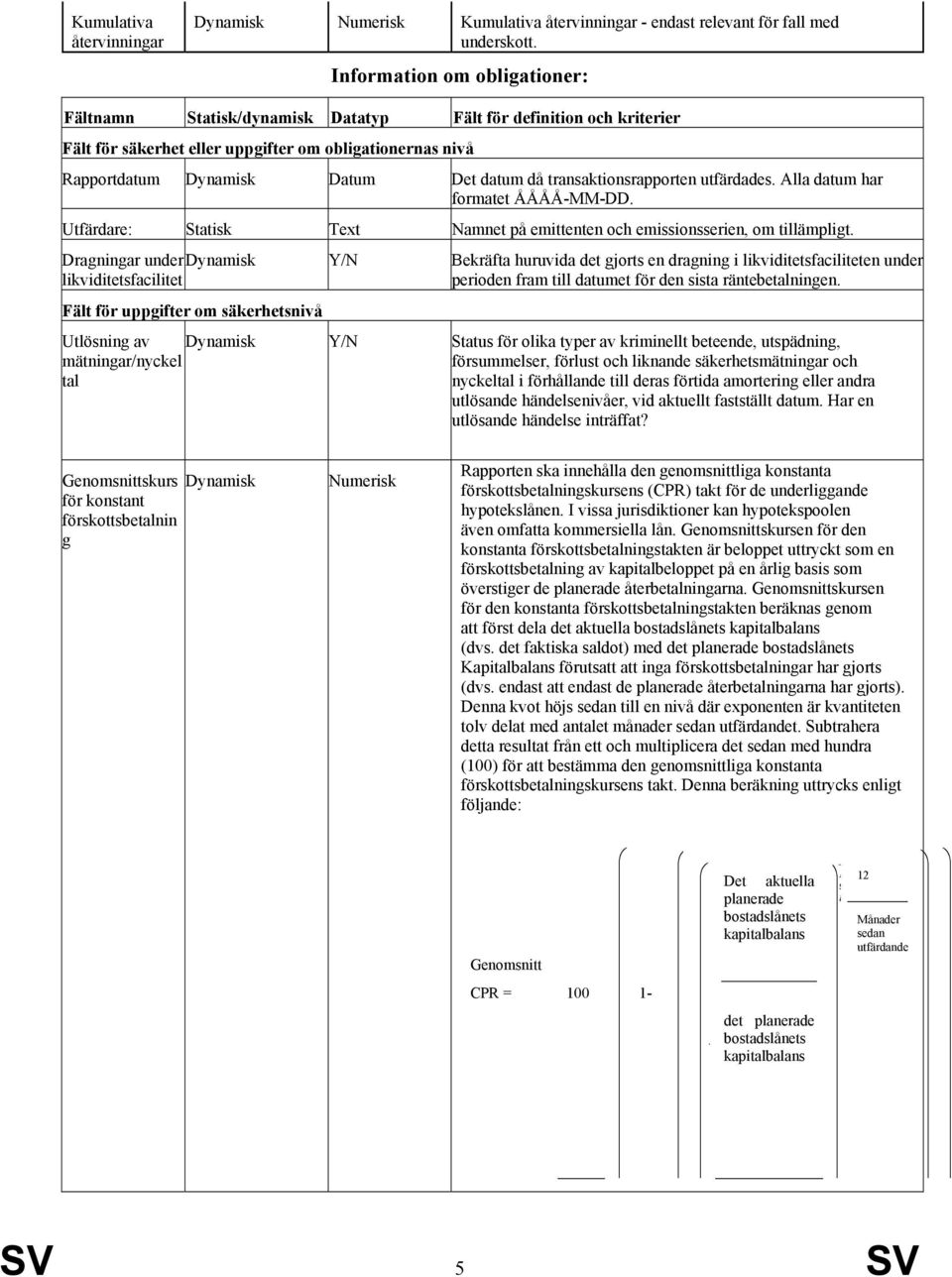 utfärdades. Alla datum har formatet ÅÅÅÅ-MM-DD. Utfärdare: Text Namnet på emittenten och emissionsserien, om tillämpligt.