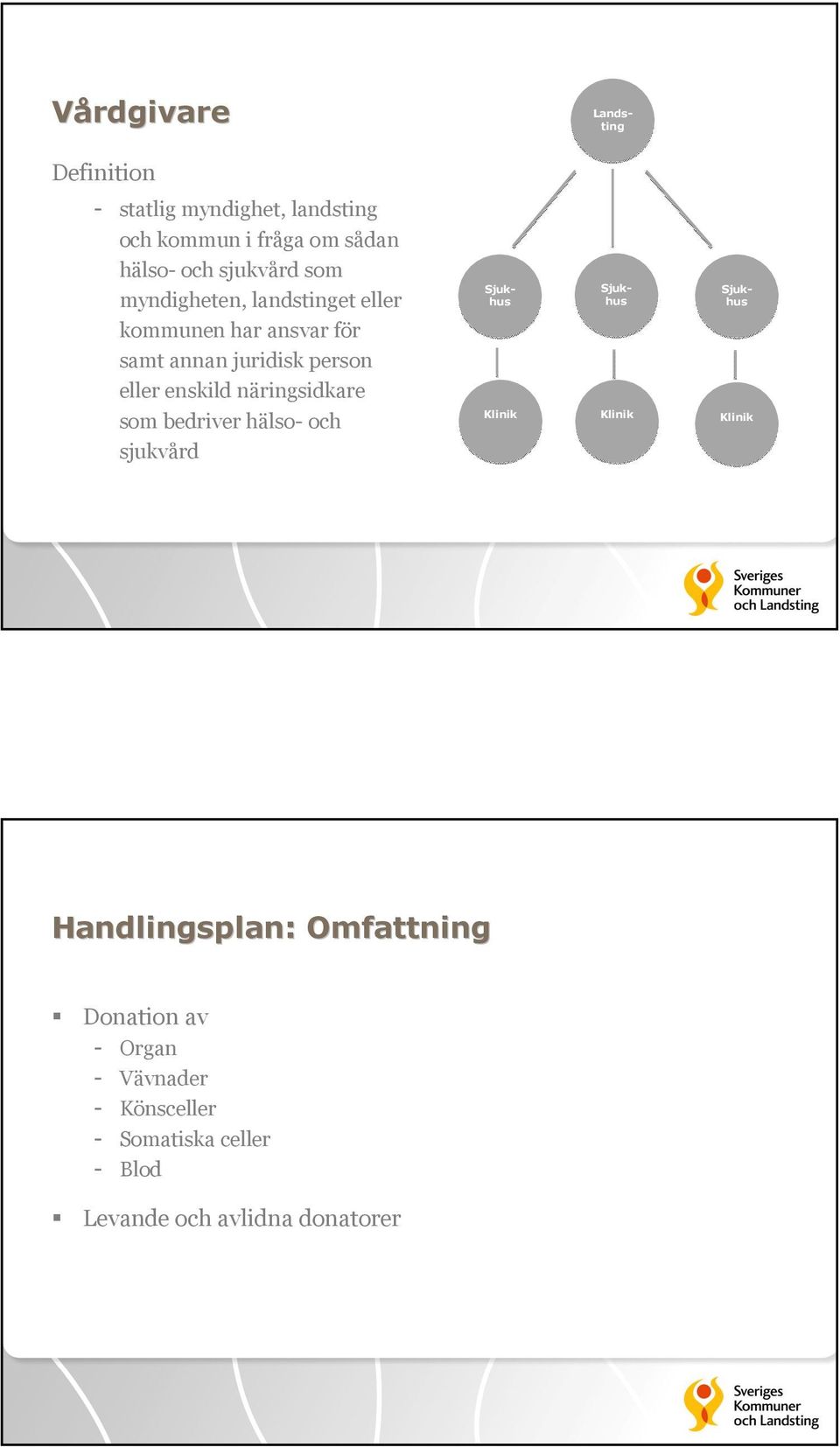 enskild näringsidkare som bedriver hälso- och sjukvård Sjukhus Sjukhus Klinik Sjukhus Klinik Klinik