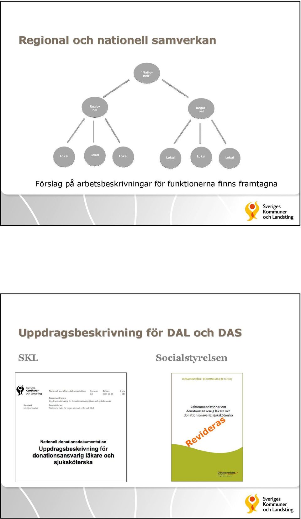 arbetsbeskrivningar för funktionerna finns framtagna