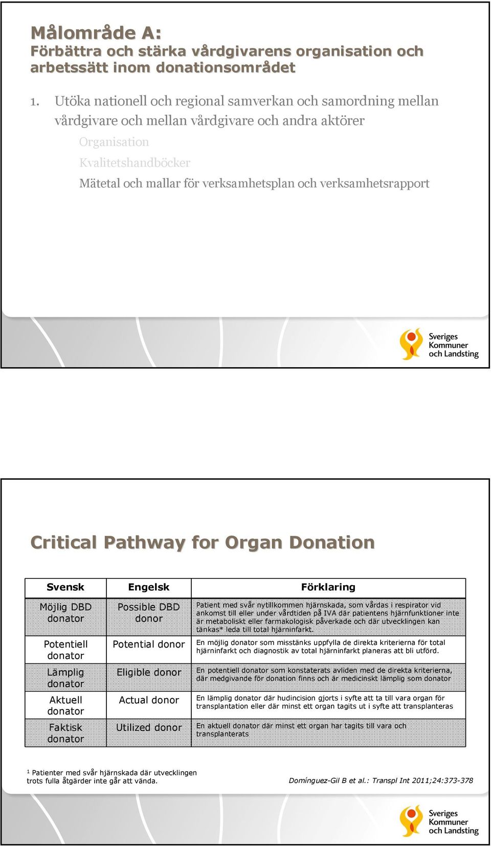 verksamhetsrapport Critical Pathway for Organ Donation Svensk Engelsk Förklaring Möjlig DBD donator Potentiell donator Lämplig donator Aktuell donator Faktisk donator Possible DBD donor Potential
