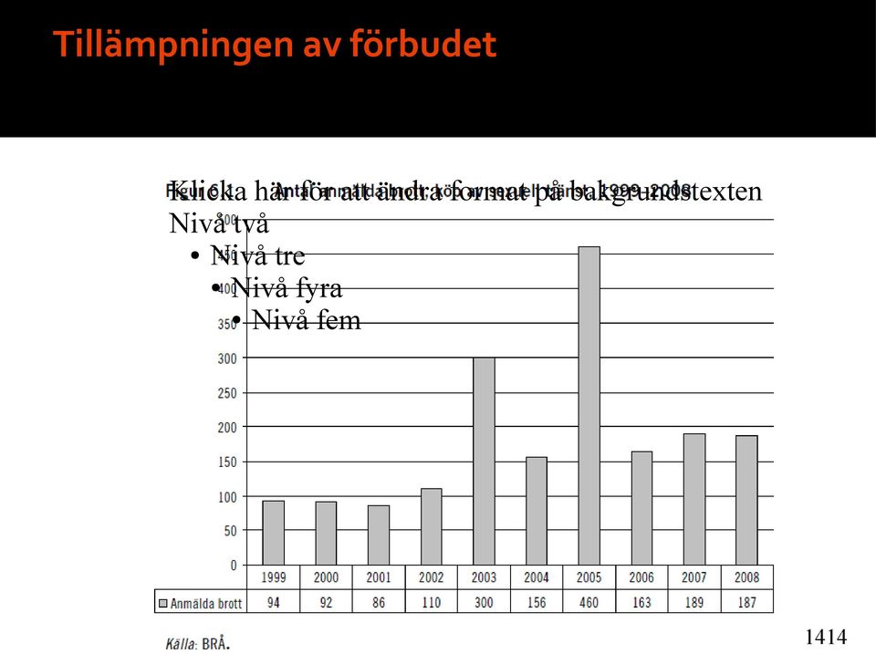 format på bakgrundstexten