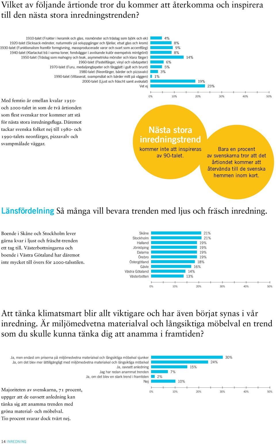 framför formgivning, massproducerade varor och svart som accentfärg) 1940-talet (Klarlackat trä i varma toner, fondväggar i avvikande kulör exempelvis mintgrönt) 1950-talet (Träslag som mahogny och