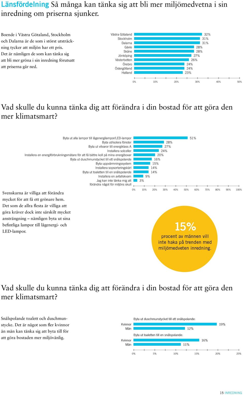 Det är nämligen de som kan tänka sig att bli mer gröna i sin inredning förutsatt att priserna går ned.