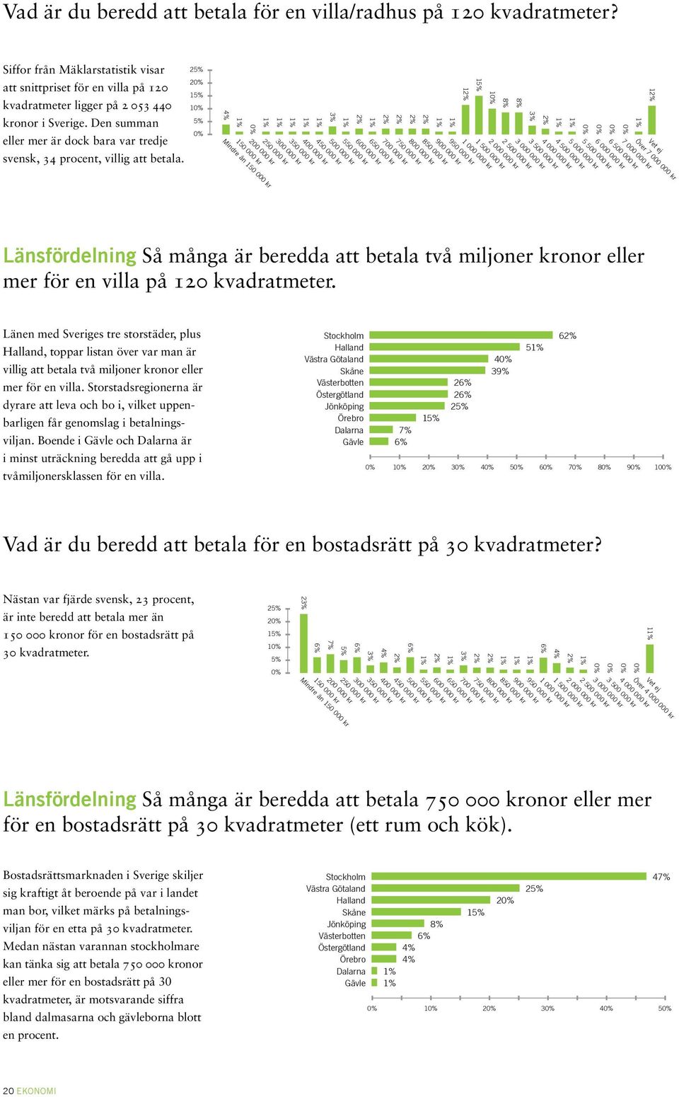 25% 2 15% 1 5% 4% 200 000 kr 150 000 kr 350 000 kr 300 000 kr 250 000 kr 3% 500 000 kr 450 000 kr 400 000 kr 650 000 kr 600 000 kr 550 000 kr 800 000 kr 750 000 kr 700 000 kr 950 000 kr 900 000 kr