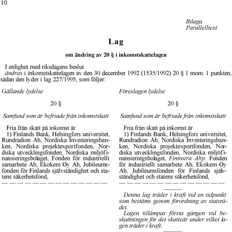 universitet, Rundradion Ab, Nordiska Investeringsbanken, Nordiska projektexportfonden, Nordiska utvecklingsfonden, Nordiska miljöf i- nansieringsbolaget, Fonden för industriellt samarbete Ab, Ekokem