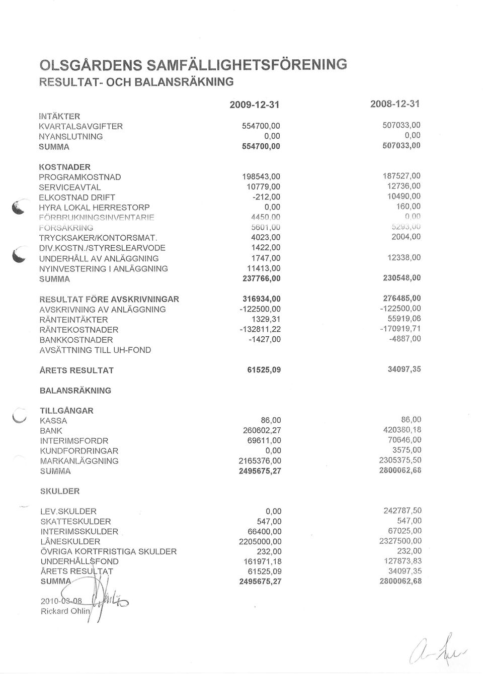 rön nru rhi I N GS I NVENTAR I E F"OR$AKRING TRYCKSAKER/KONTORSMAT. D IV. KOSTN.