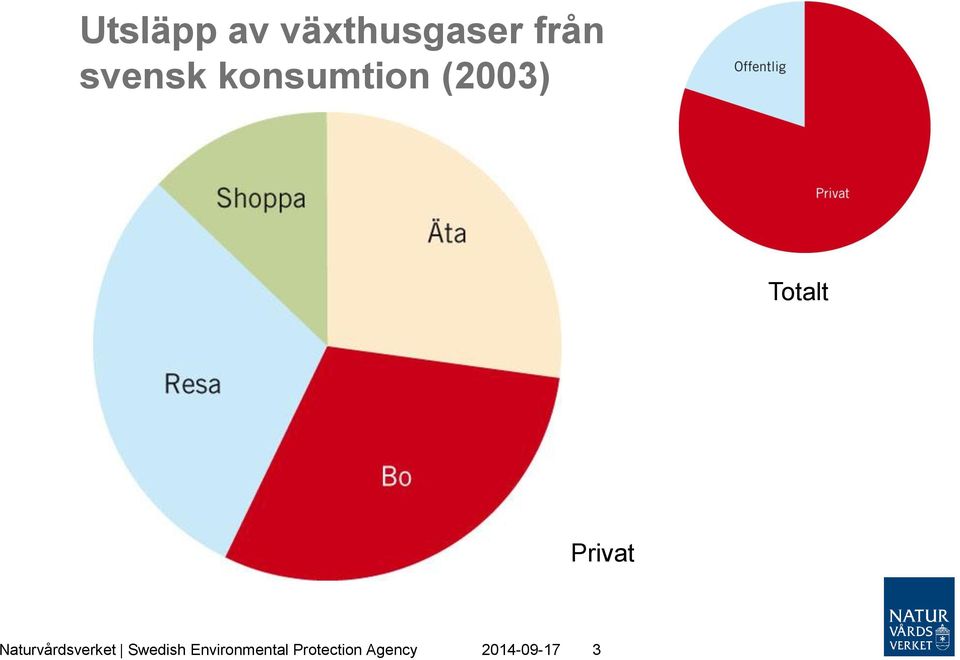 Privat Naturvårdsverket Swedish