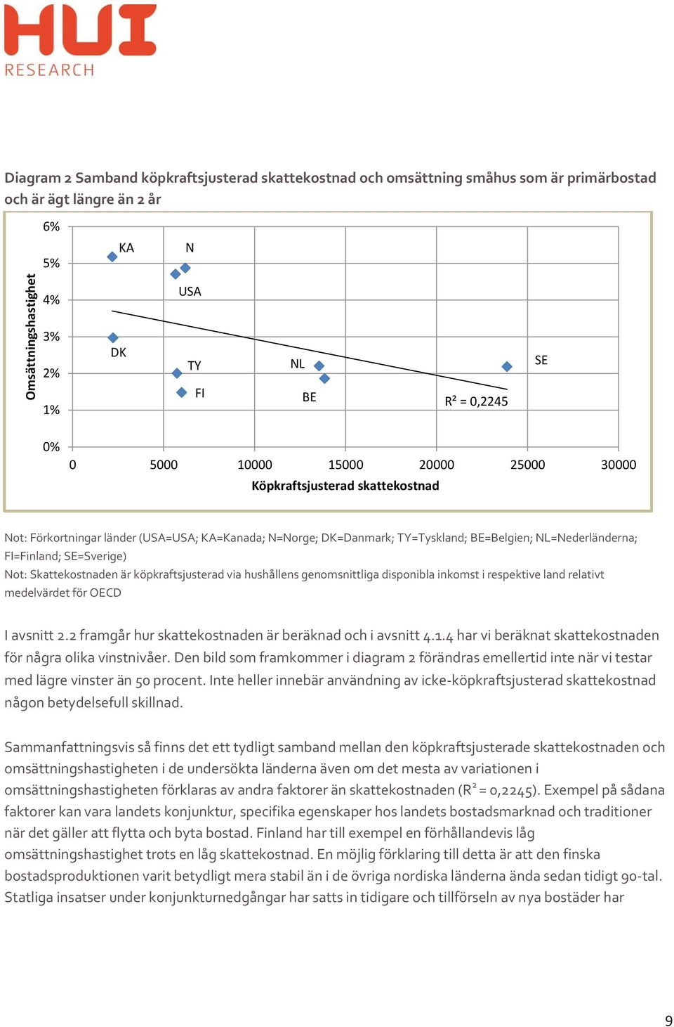 SE=Sverige) Not: Skattekostnaden är köpkraftsjusterad via hushållens genomsnittliga disponibla inkomst i respektive land relativt medelvärdet för OECD I avsnitt 2.