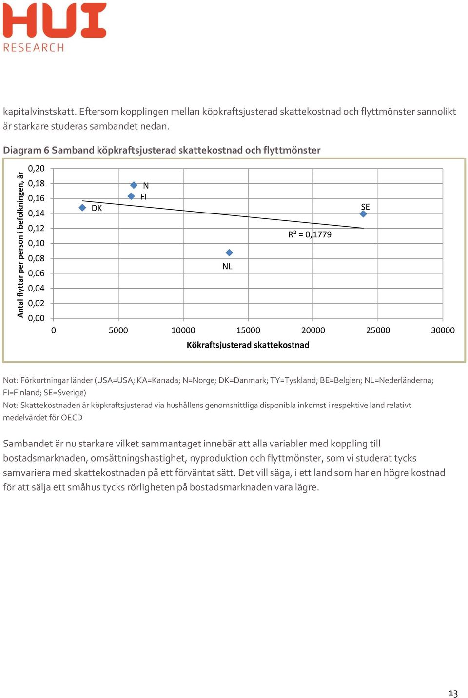 Kökraftsjusterad skattekostnad Not: Förkortningar länder (USA=USA; KA=Kanada; N=Norge; DK=Danmark; TY=Tyskland; BE=Belgien; NL=Nederländerna; FI=Finland; SE=Sverige) Not: Skattekostnaden är