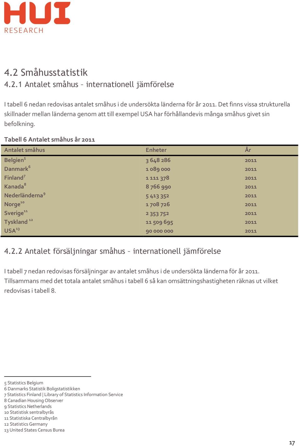 Tabell 6 Antalet småhus år 2011 Antalet småhus Enheter År Belgien 5 3 648 286 2011 Danmark 6 1 089 000 2011 Finland 7 1 111 378 2011 Kanada 8 8 766 990 2011 Nederländerna 9 5 413 352 2011 Norge 10 1