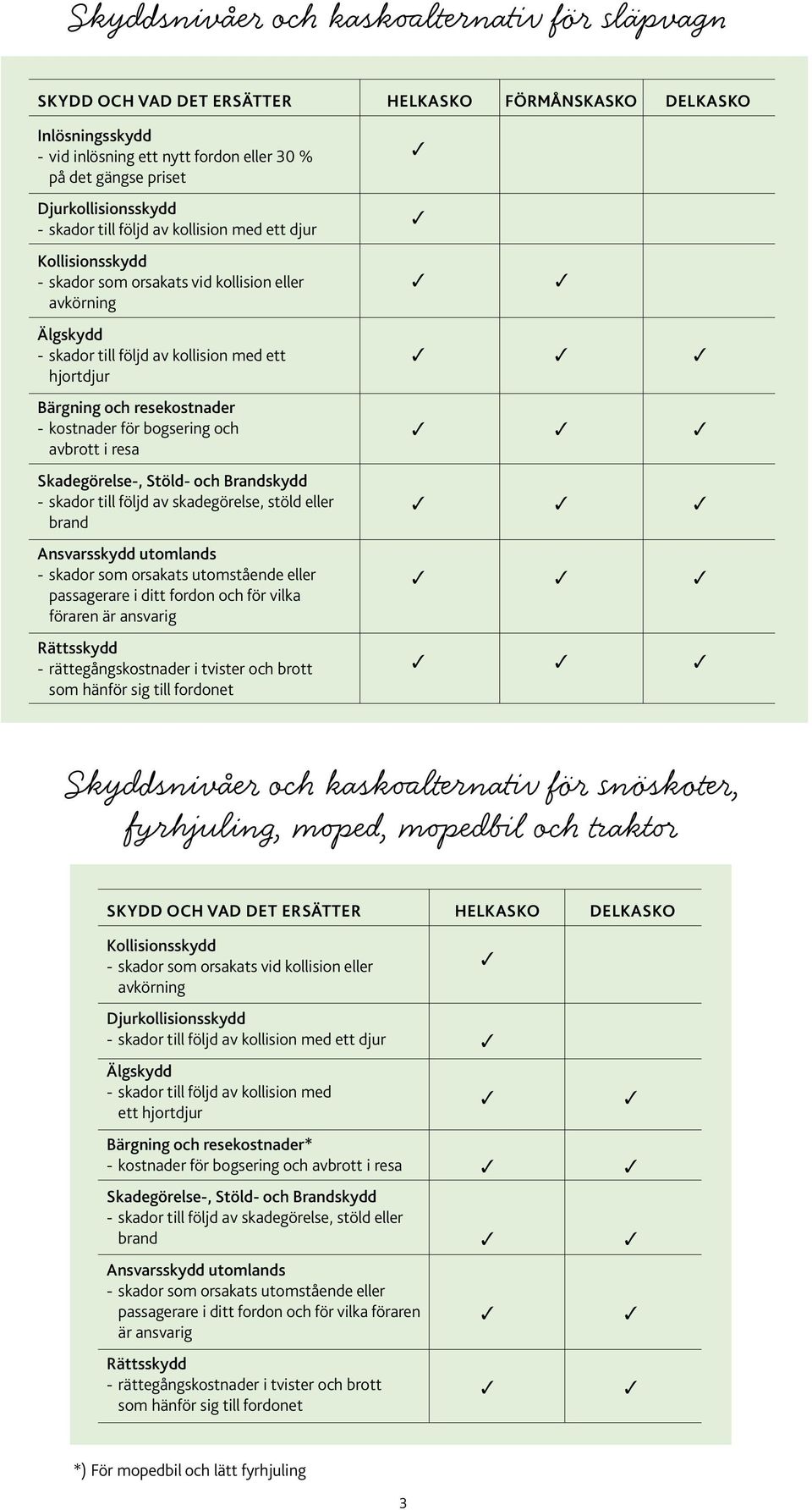 bogsering och avbrott i resa Skadegörelse-, Stöld- och Brandskydd - skador till följd av skadegörelse, stöld eller brand Ansvarsskydd utomlands - skador som orsakats utomstående eller passagerare i