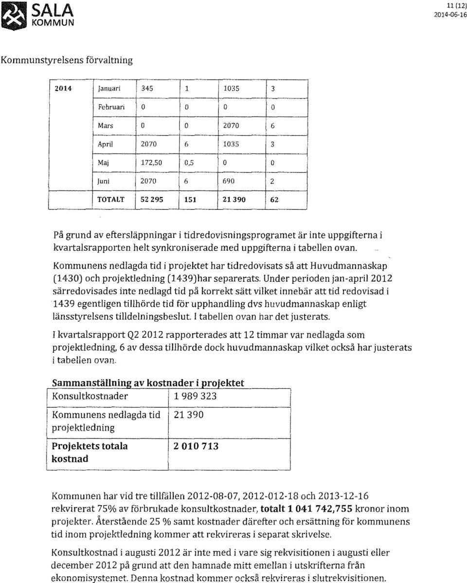 Kommunens nedlagda tid i projektet har tidredovisats så att Huvudmannaskap (1430) och projektledning (1439)har separerats.