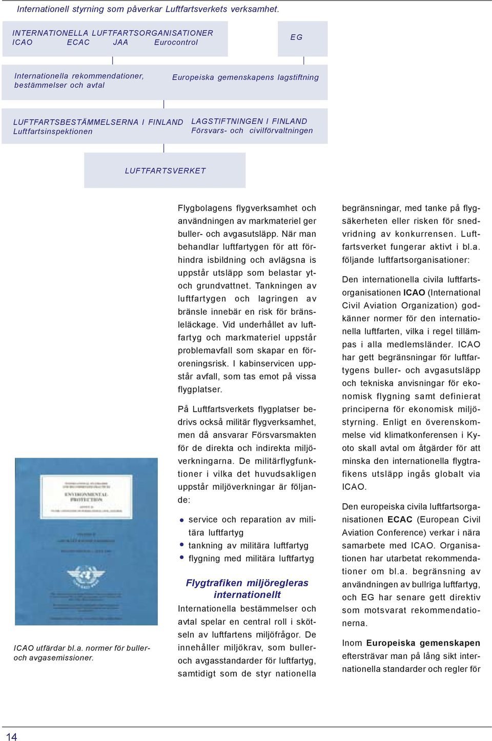 Luftfartsinspektionen LAGSTIFTNINGEN I FINLAND Försvars- och civilförvaltningen LUFTFARTSVERKET ICAO utfärdar bl.a. normer för bulleroch avgasemissioner.