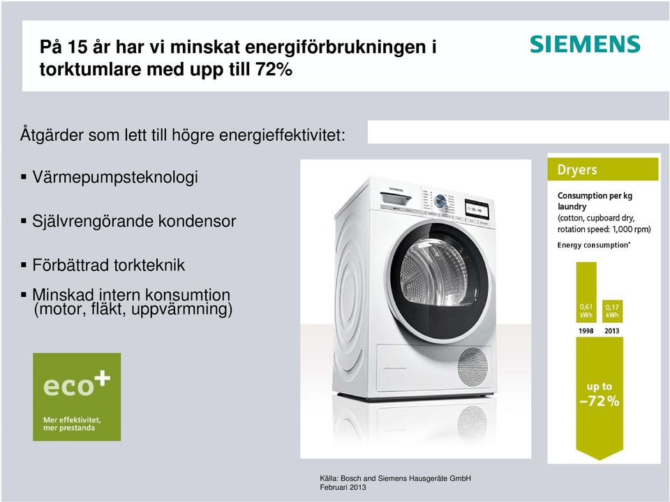 Självrengörande kondensor Förbättrad torkteknik Minskad intern konsumtion