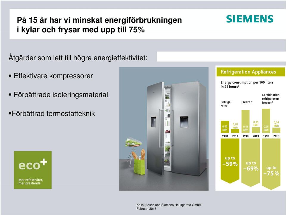 Effektivare kompressorer Förbättrade isoleringsmaterial i i l