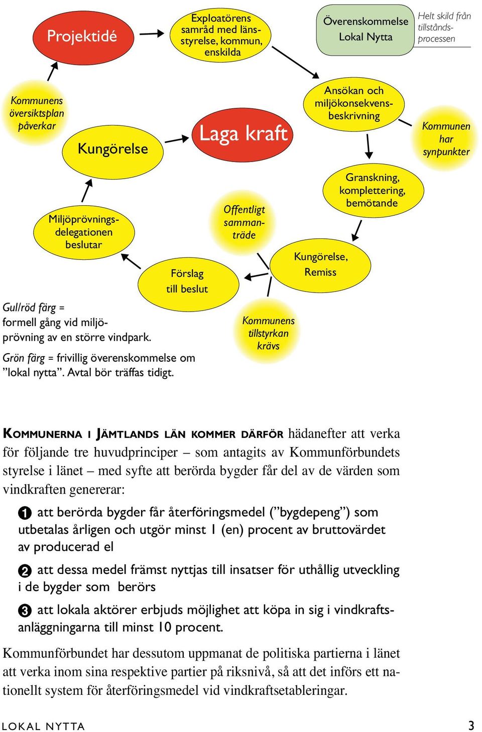 Förslag till beslut Grön färg = frivillig överenskommelse om lokal nytta. Avtal bör träffas tidigt.