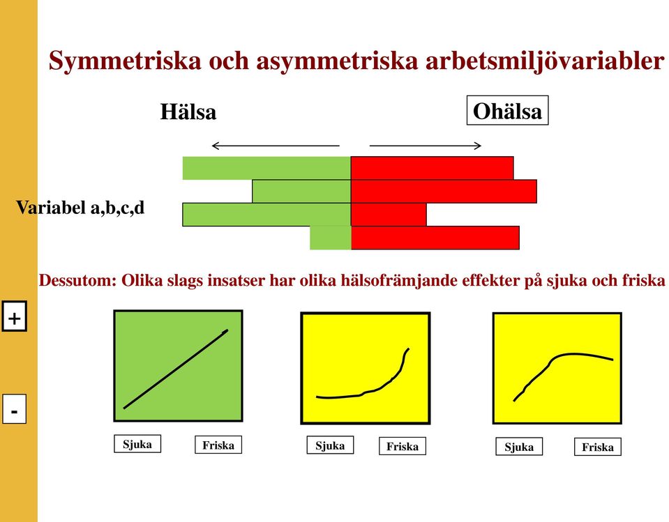 slags insatser har olika hälsofrämjande effekter på