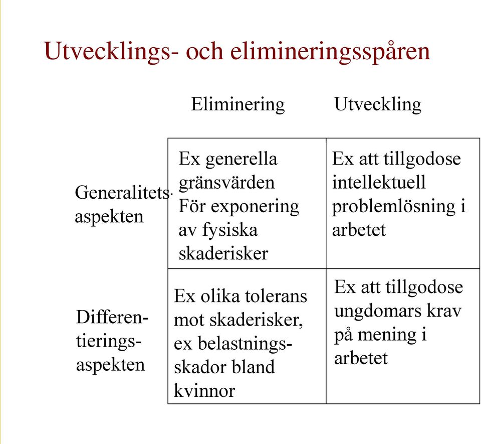 tolerans mot skaderisker, ex belastningsskador bland kvinnor Utveckling Ex att