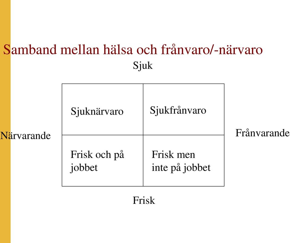 Sjuknärvaro Frisk och på jobbet