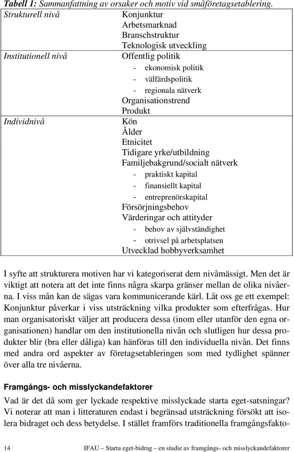 Produkt Individnivå Kön Ålder Etnicitet Tidigare yrke/utbildning Familjebakgrund/socialt nätverk - praktiskt kapital - finansiellt kapital - entreprenörskapital Försörjningsbehov Värderingar och