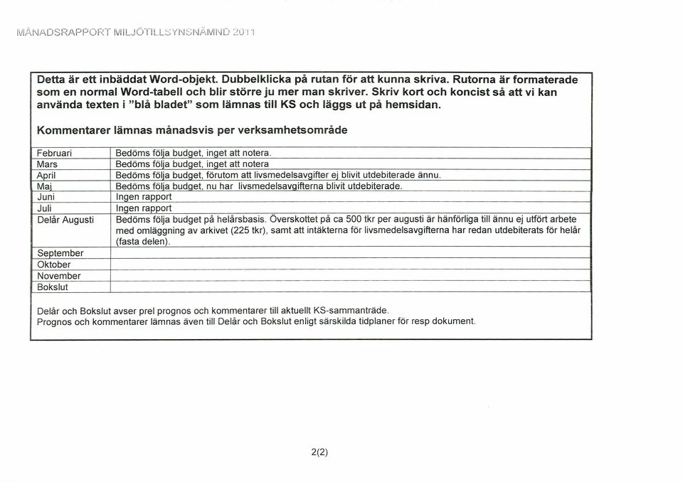 Kommentarer Iamnas månadsvis per verksamhetsområde Februari Mars April Maj Juni Juli Delår Augusti September Oktober November Bokslut Bedöms följa budget, inget att notera.