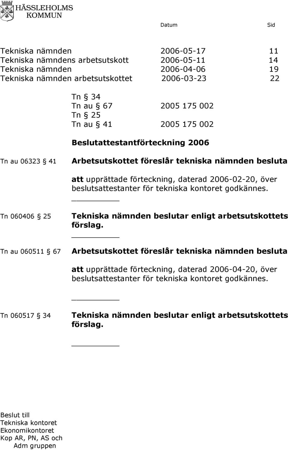 tekniska kontoret godkännes. Tn 060406 25 Tn au 060511 67 Tekniska nämnden beslutar enligt arbetsutskottets förslag.