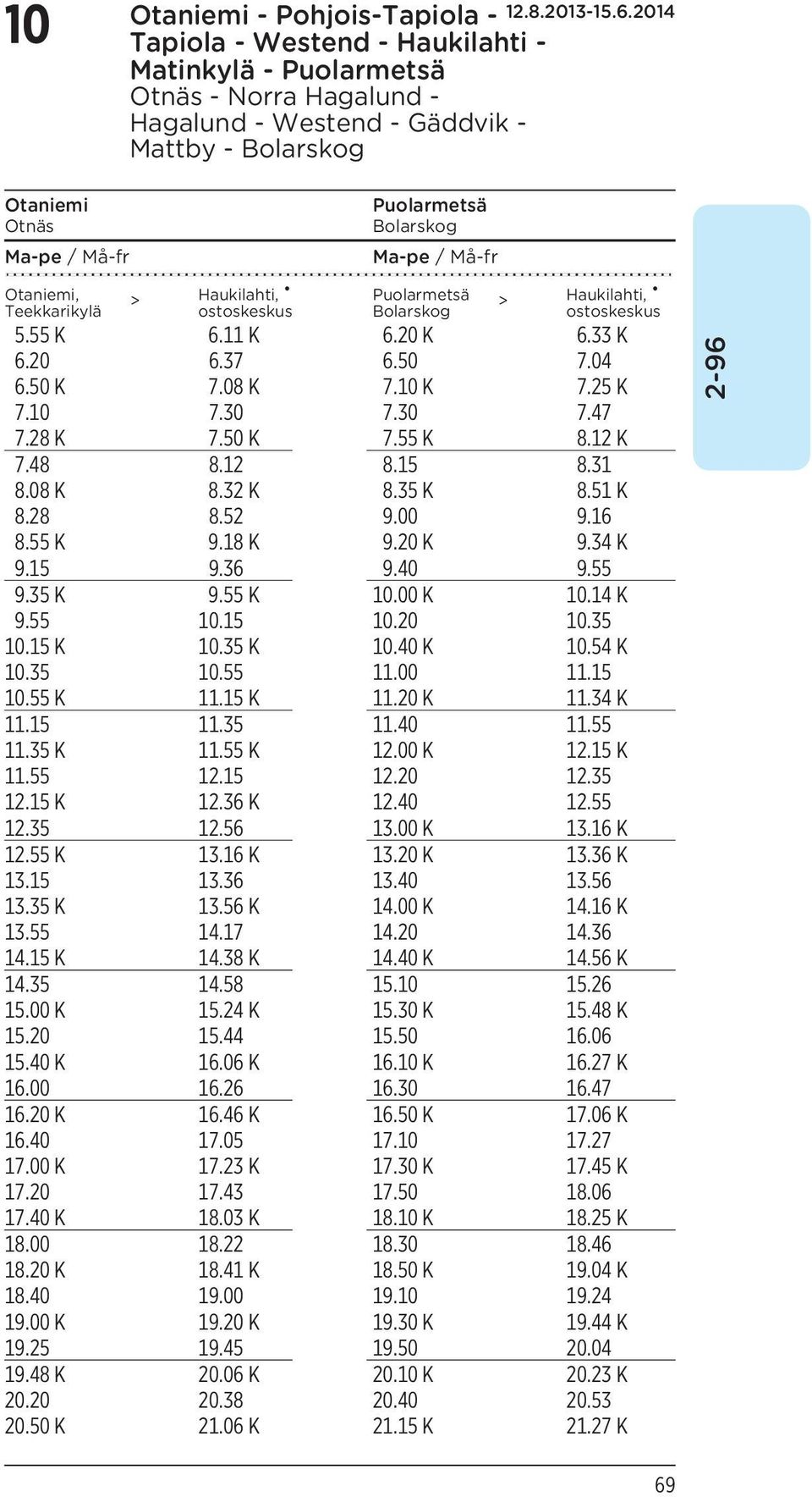 28 K 7.50 K 7.55 K 8.12 K 7.48 8.12 8.15 8.31 8.08 K 8.32 K 8.35 K 8.51 K 8.28 8.52 9.00 9.16 8.55 K 9.18 K 9.20 K 9.34 K 9.15 9.36 9.40 9.55 9.35 K 9.55 K 10.00 K 10.14 K 9.55 10.15 10.20 10.35 10.