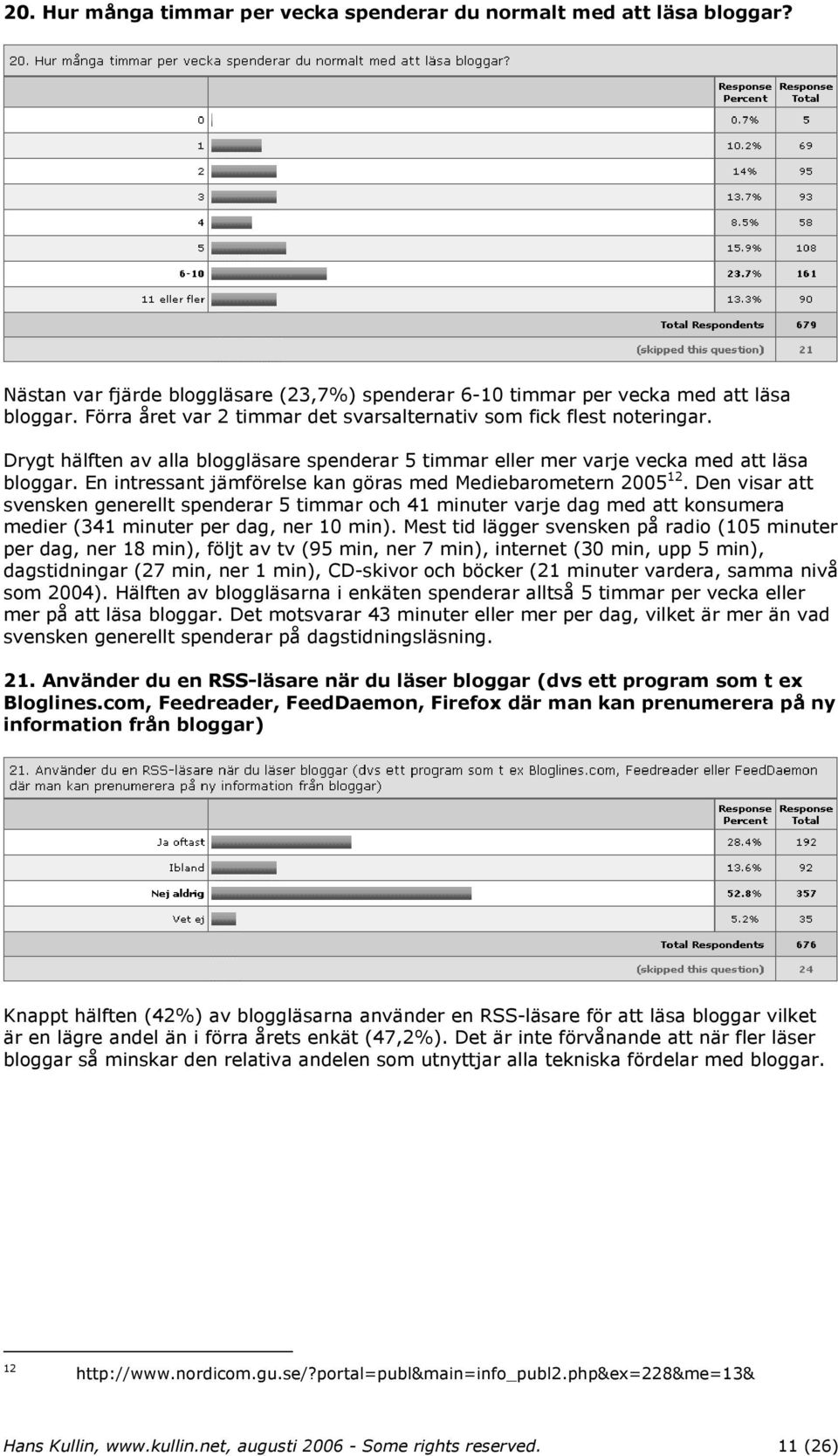 En intressant jämförelse kan göras med Mediebarometern 2005 12. Den visar att svensken generellt spenderar 5 timmar och 41 minuter varje dag med att konsumera medier (341 minuter per dag, ner 10 min).