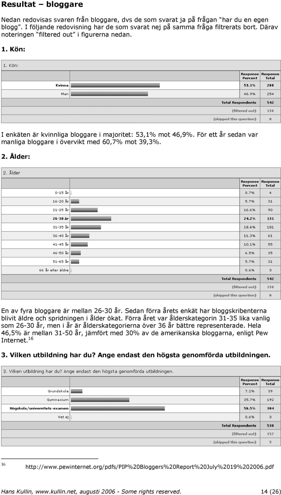 Ålder: En av fyra bloggare är mellan 26-30 år. Sedan förra årets enkät har bloggskribenterna blivit äldre och spridningen i ålder ökat.