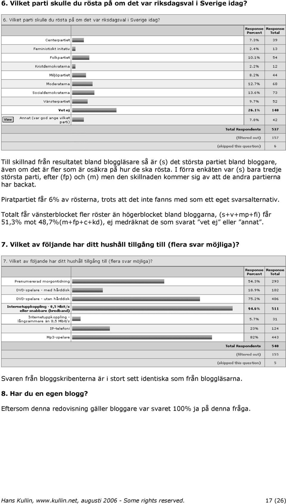 I förra enkäten var (s) bara tredje största parti, efter (fp) och (m) men den skillnaden kommer sig av att de andra partierna har backat.