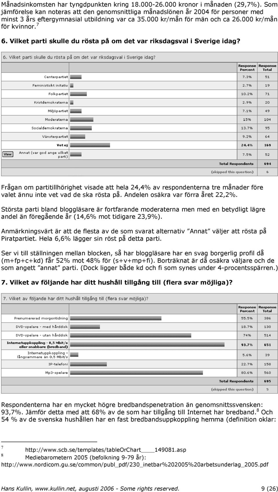 Vilket parti skulle du rösta på om det var riksdagsval i Sverige idag? Frågan om partitillhörighet visade att hela 24,4% av respondenterna tre månader före valet ännu inte vet vad de ska rösta på.