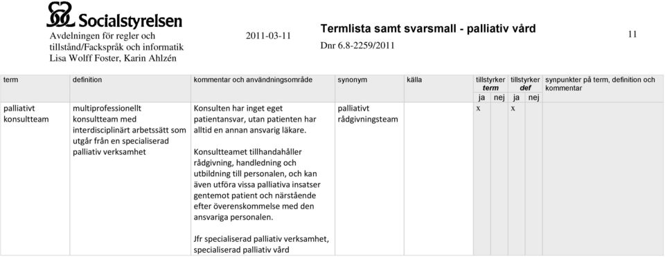 Konsultteamet tillhandahåller rådgivning, handledning och utbildning till personalen, och kan även utföra vissa palliativa insatser