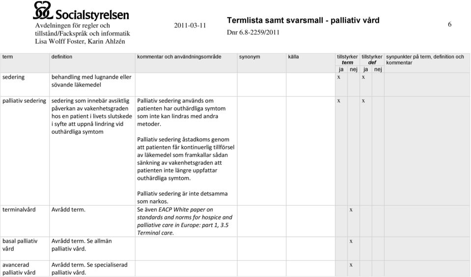 Palliativ sedering åstadkoms genom att patienten får kontinuerlig tillförsel av läkemedel som framkallar sådan sänkning av vakenhetsgraden att patienten inte längre uppfattar outhärdliga symtom.