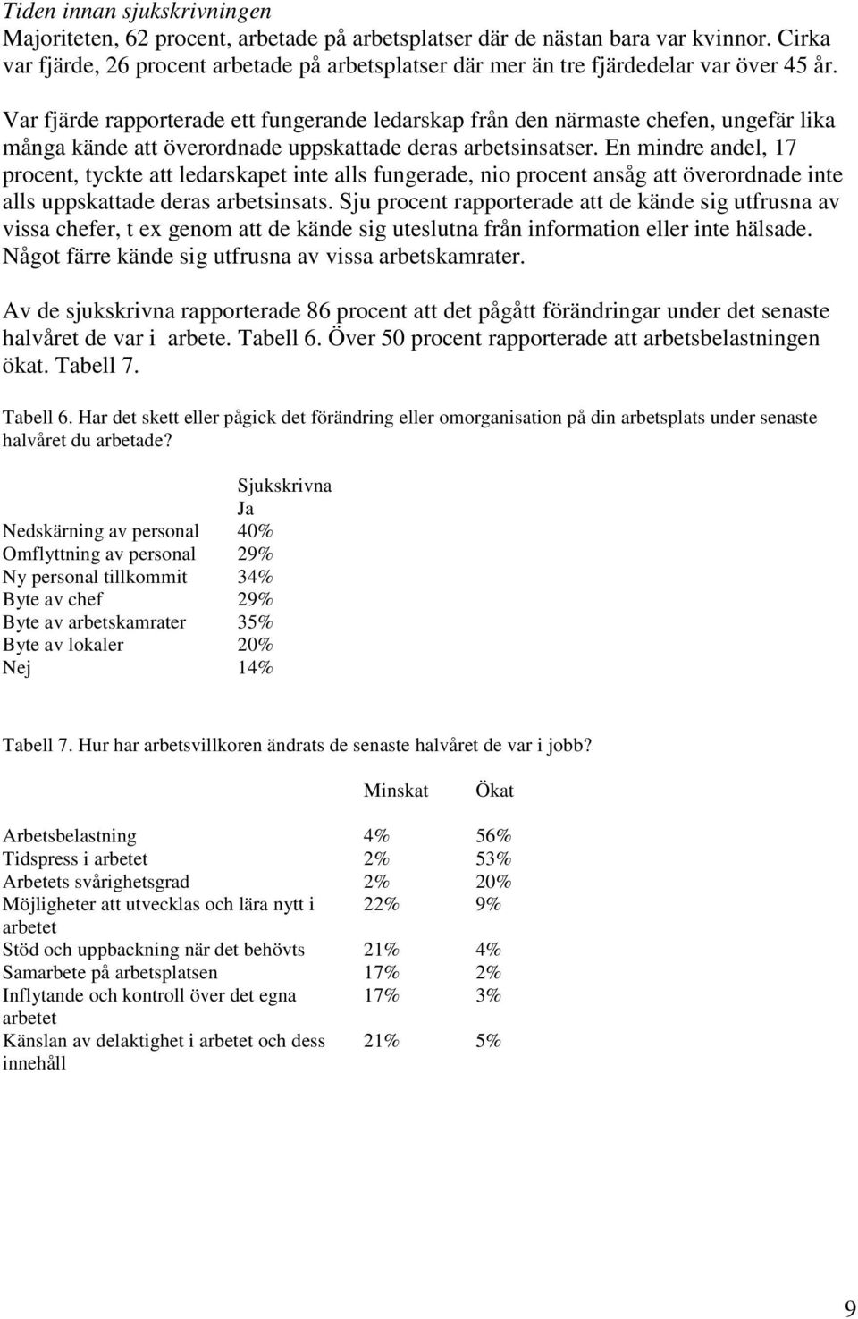 Var fjärde rapporterade ett fungerande ledarskap från den närmaste chefen, ungefär lika många kände att överordnade uppskattade deras arbetsinsatser.