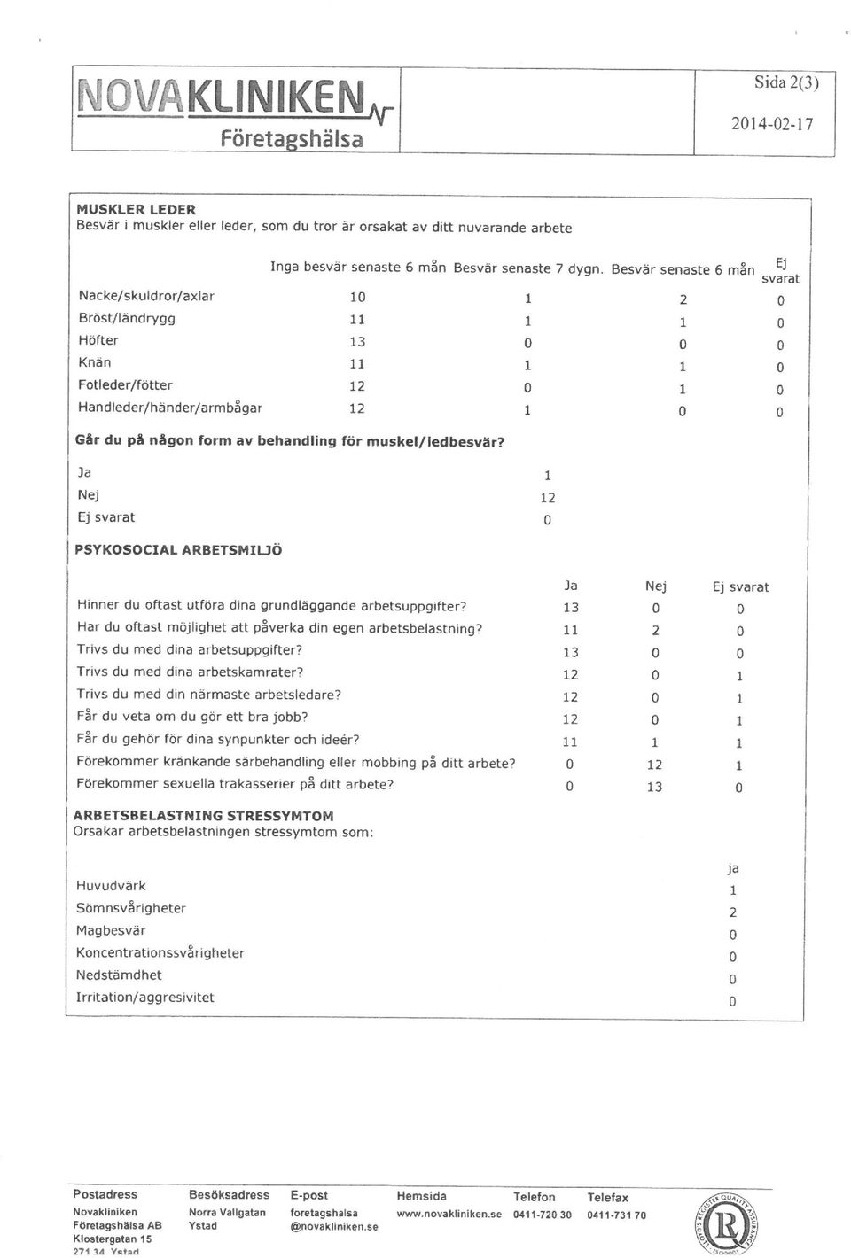 1 1 svarat ]a 1 PSYKOSOCIAL ARBETSMILJÖ Hinner du ftast utföra dina grundäggande arbetsuppgifter? Har du ftast möjighet att påverka din egen arbetsbeastning? Trivs du med dina arbetsuppgifter?