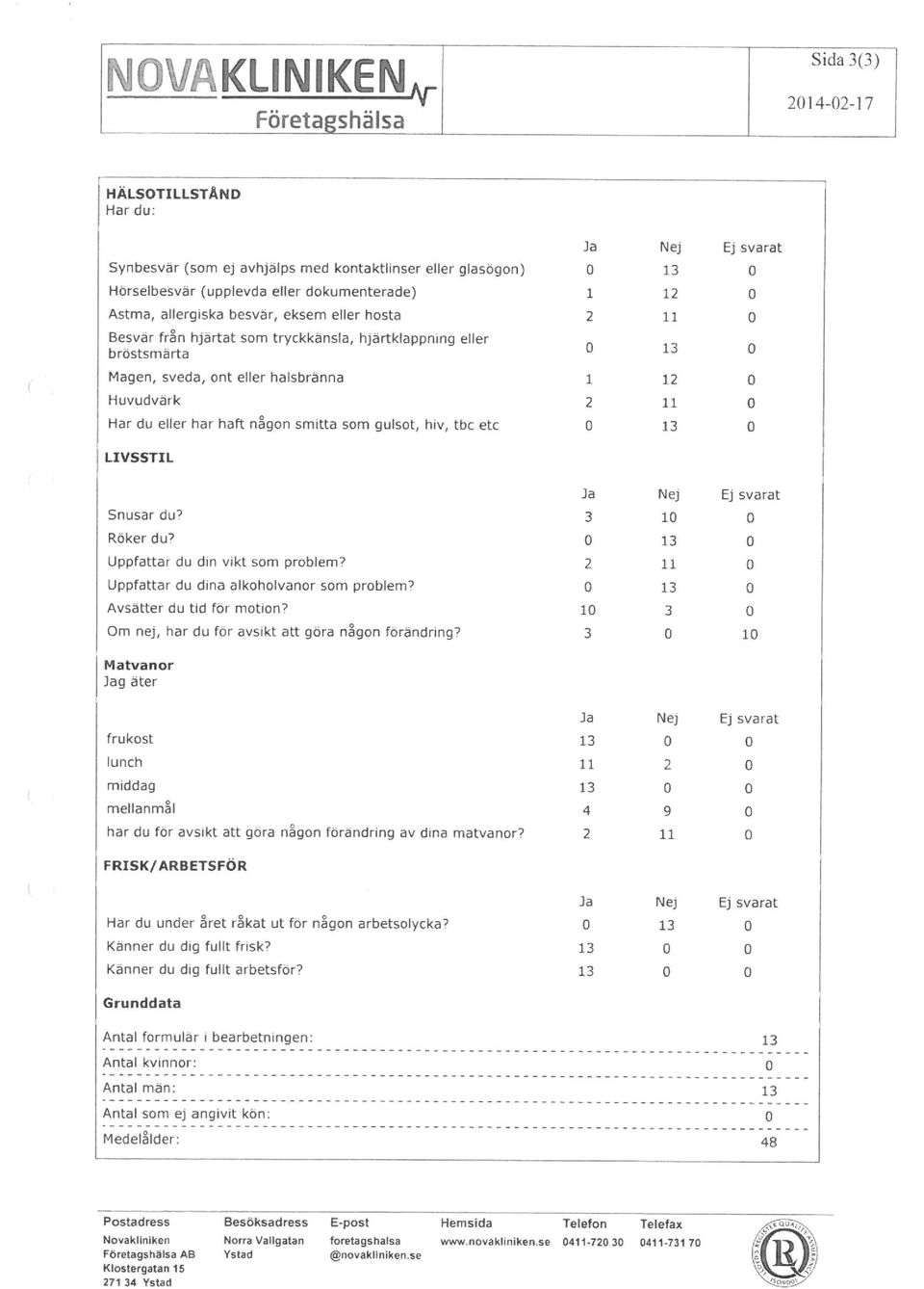 Uppfattar du din vikt sm prbem? Uppfattar du dina akhvanr sm prbem? Avsätter du tid För mtin? Om nej, har du för avsikt att göra någn förändring?