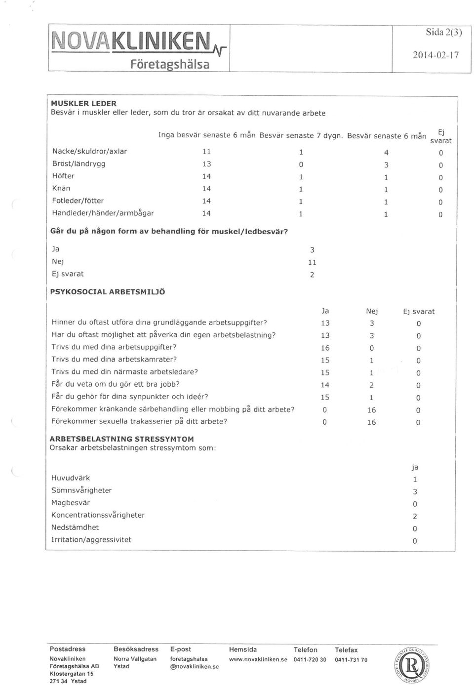 PSYKOSOCIAL ARBETSMILJÖ Hinner du ftast utföra dina grundäggande arbetsuppgifter? Har du ftast möjighet att påverka din egen arbetsbeastning? Tnvs du med dina arbetsuppgifter?