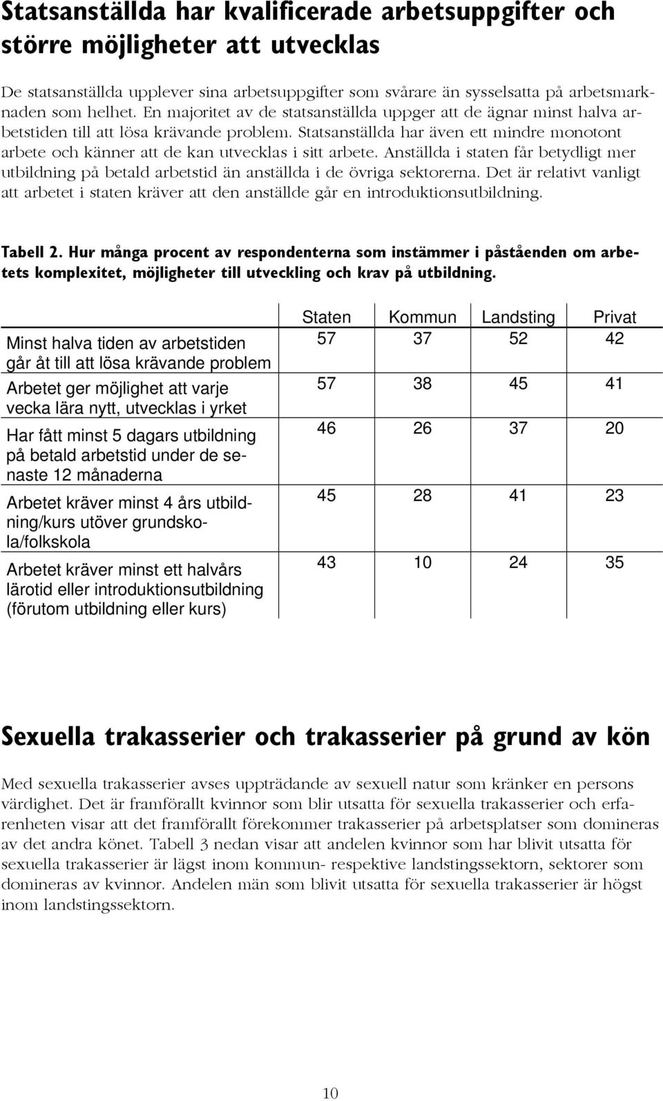 Statsanställda har även ett mindre monotont arbete och känner att de kan utvecklas i sitt arbete.