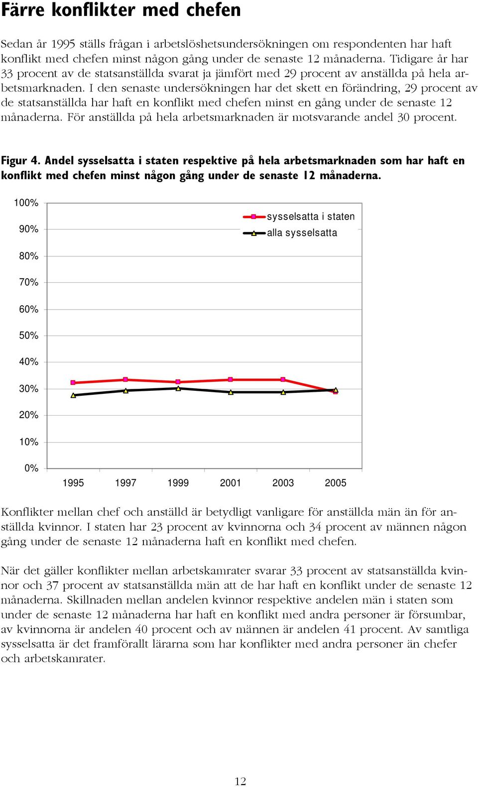 I den senaste undersökningen har det skett en förändring, 29 procent av de statsanställda har haft en konflikt med chefen minst en gång under de senaste 12 månaderna.