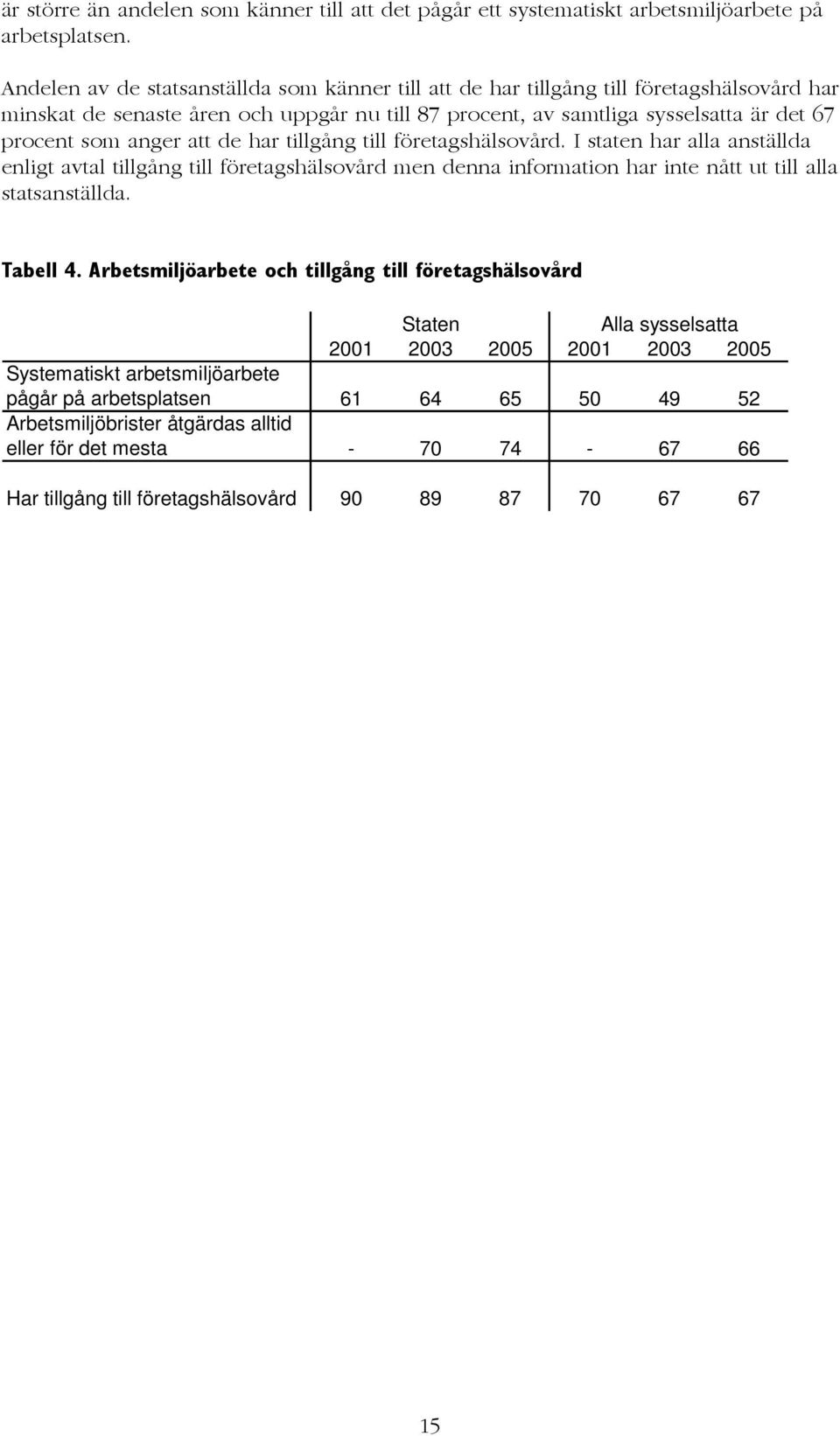 att de har tillgång till företagshälsovård. I staten har alla anställda enligt avtal tillgång till företagshälsovård men denna information har inte nått ut till alla statsanställda. Tabell 4.