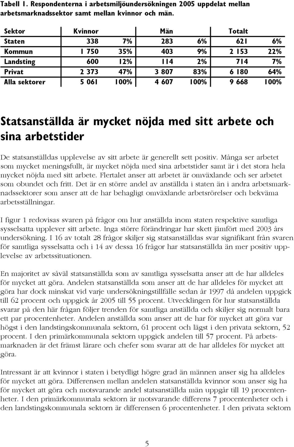 100% Statsanställda är mycket nöjda med sitt arbete och sina arbetstider De statsanställdas upplevelse av sitt arbete är generellt sett positiv.