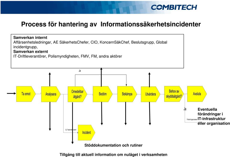 IT-Driftleverantörer, Polismyndigheten, FMV, FM, andra aktörer Eventuella förändringar i