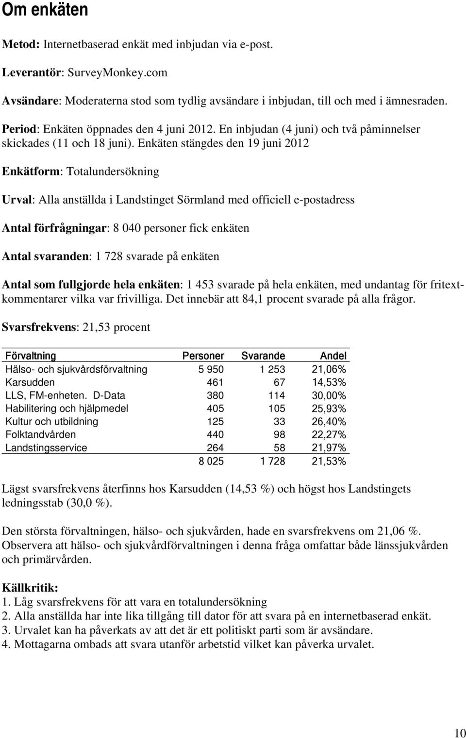 Enkäten stängdes den 19 juni 2012 Enkätform: Totalundersökning Urval: Alla anställda i Landstinget Sörmland med officiell e-postadress Antal förfrågningar: 8 040 personer fick enkäten Antal