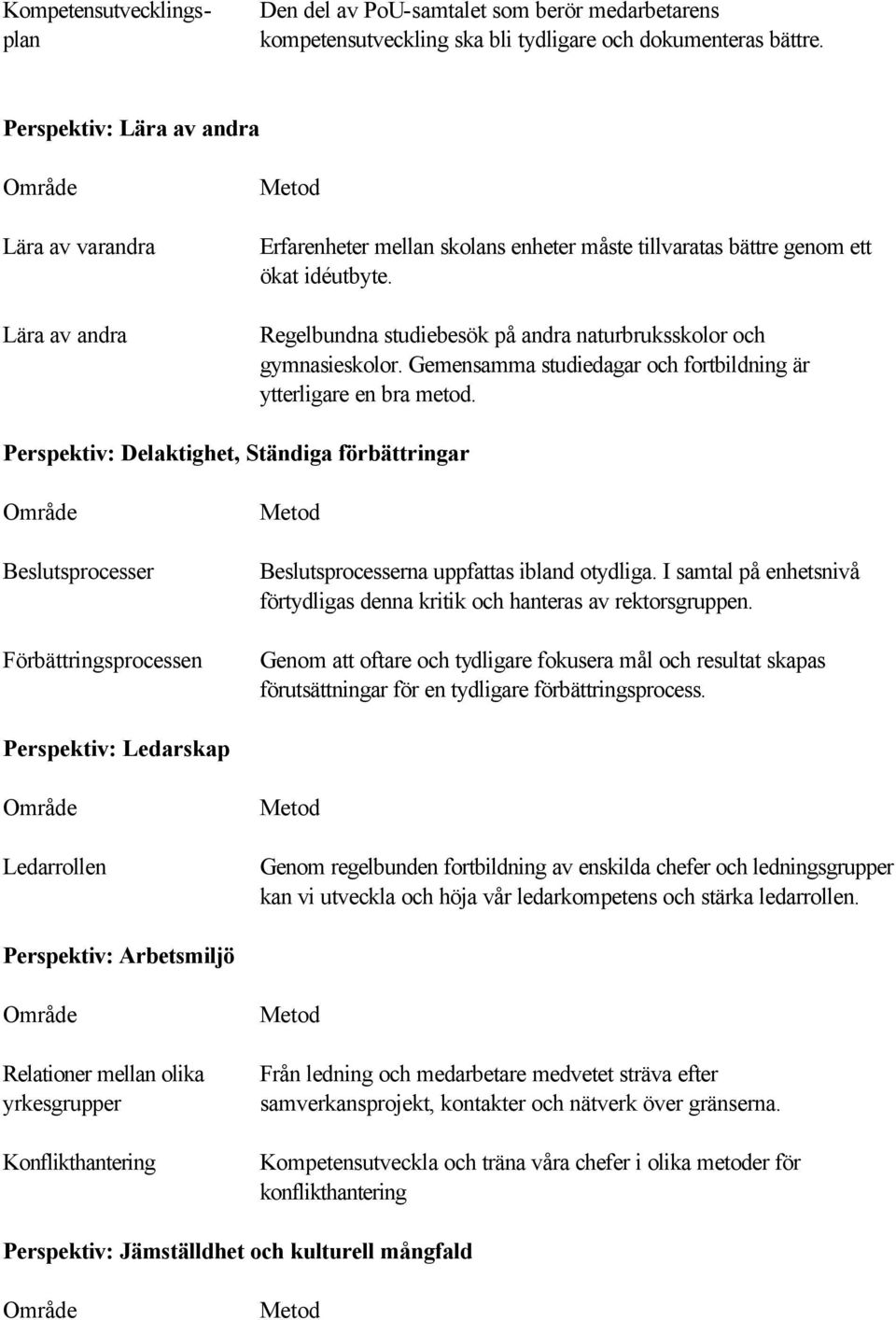 Regelbundna studiebesök på andra naturbruksskolor och gymnasieskolor. Gemensamma studiedagar och fortbildning är ytterligare en bra metod.