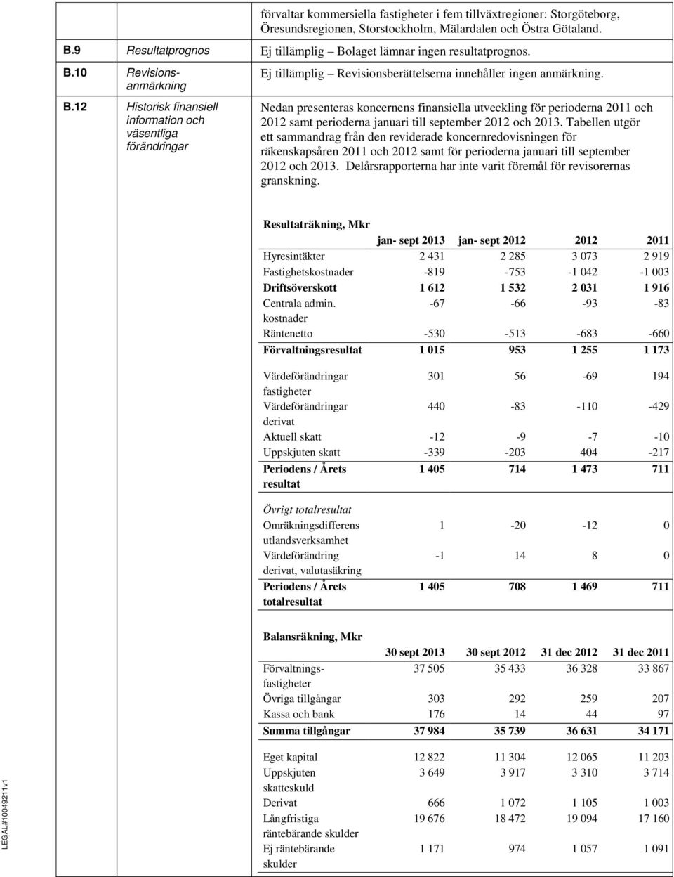 Nedan presenteras koncernens finansiella utveckling för perioderna 2011 och 2012 samt perioderna januari till september 2012 och 2013.