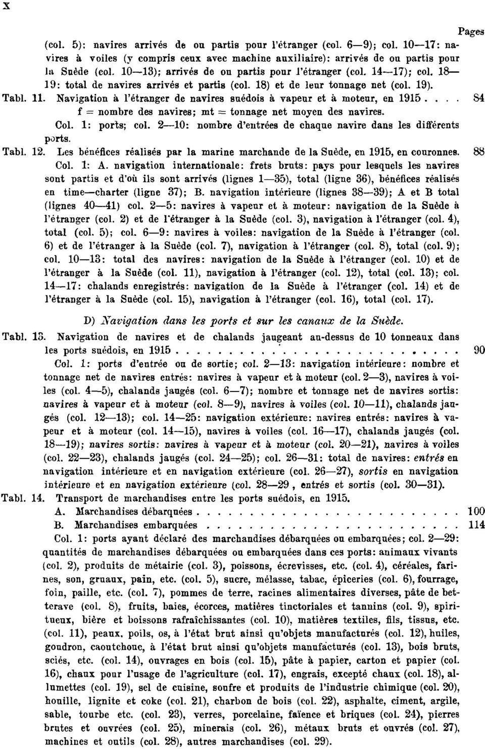 Navigation à l'étranger de navires suédois à vapeur et à moteur, en 1915 84 f = nombre des navires; mt = tonnage net moyen des navires. Col. 1: ports; col.