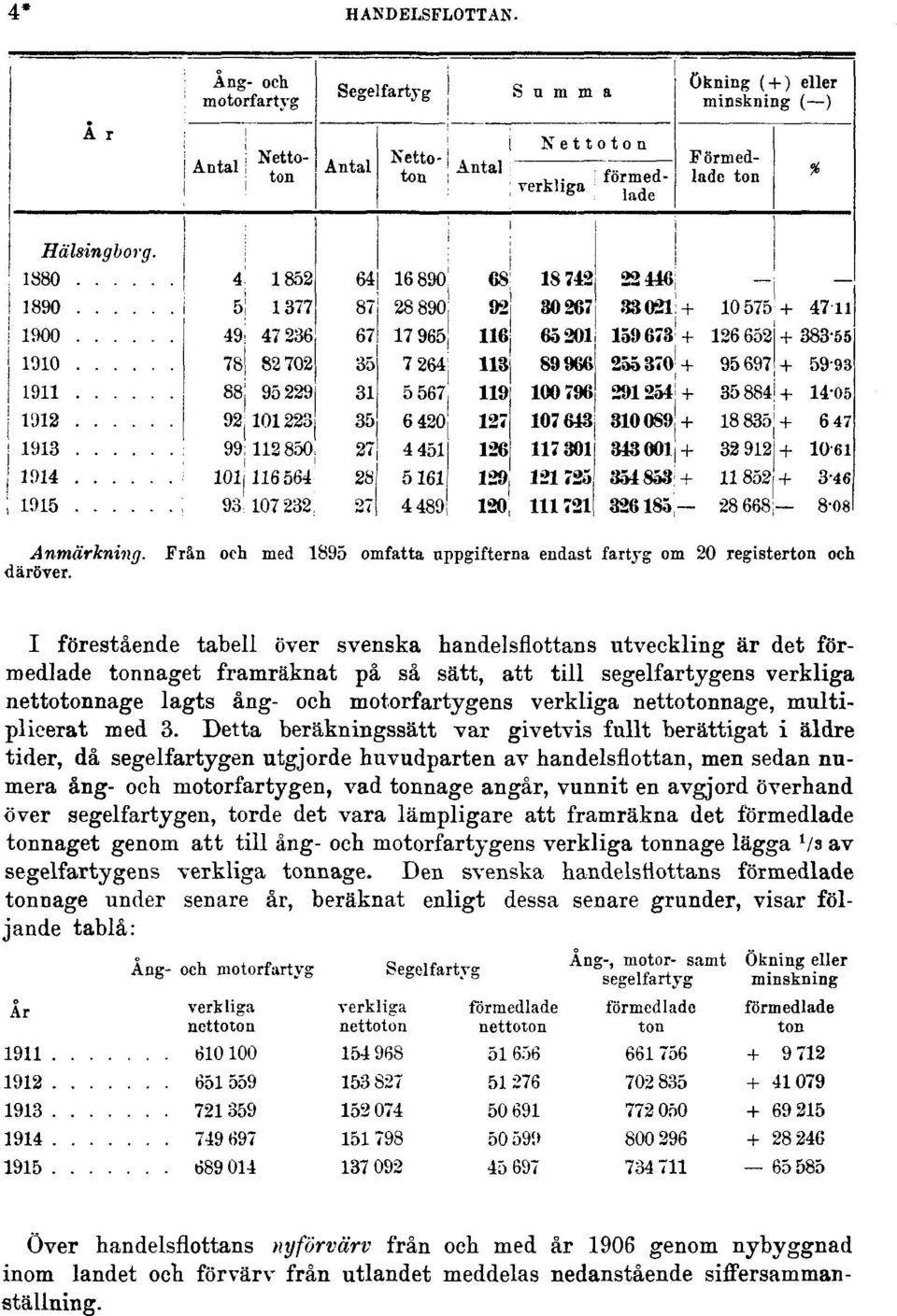 segelfartygens verkliga nettotonnage lagts ång- och motorfartygens verkliga nettotonnage, multiplicerat med 3.