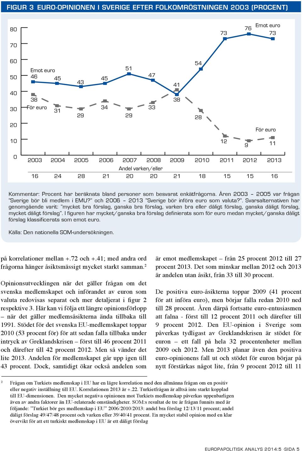 Åren 2003 2005 var frågan Sverige bör bli medlem i EMU? och 2006 2013 Sverige bör införa euro som valuta?